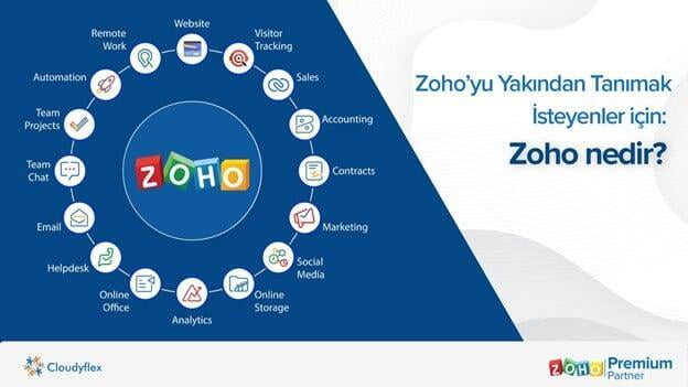 Zohoyu Yakından Tanımak İsteyenler için: Zoho Nedir? 